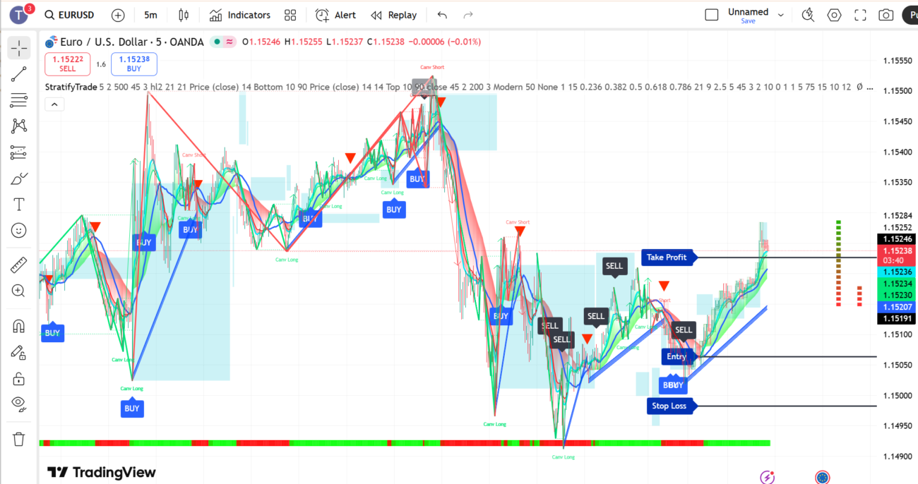 Liquidity Trendline With Signals [StratifyTrade]