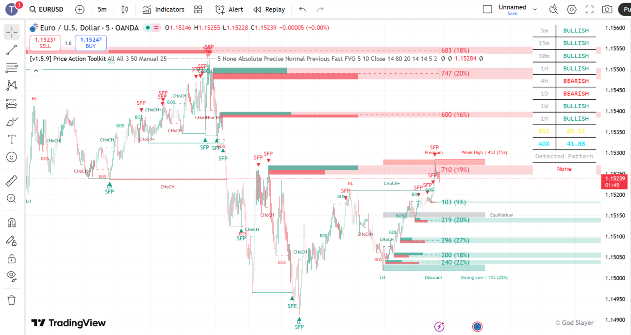 Price Action Toolkit
